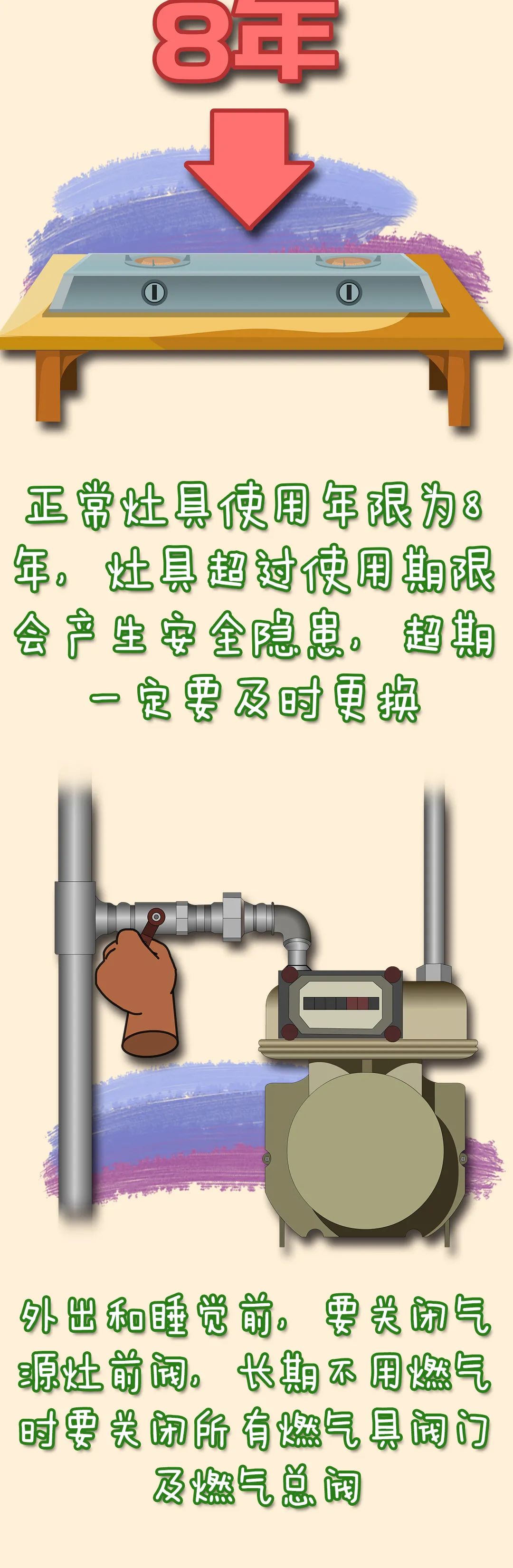 |应急科普丨你家厨房安全吗?厨房“潜伏”了这些安全隐患