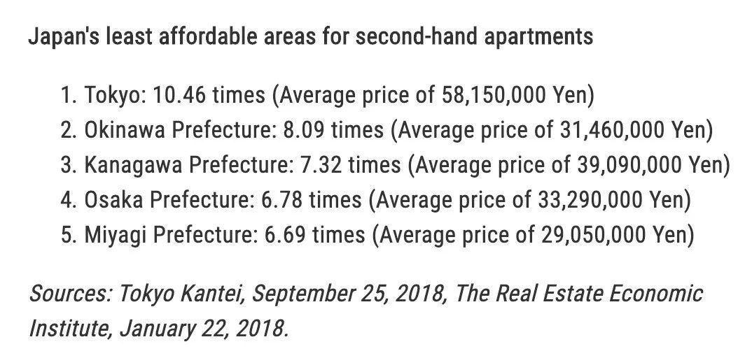 广场协议|当年日本房价暴跌，和“广场协议”无关，到现在……