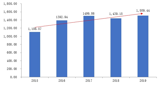 慈善|2019年我国慈善捐赠总额创历史新高