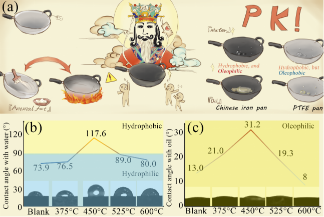不粘锅|夜市上的“地沟油”炒粉，为什么这么好吃？
