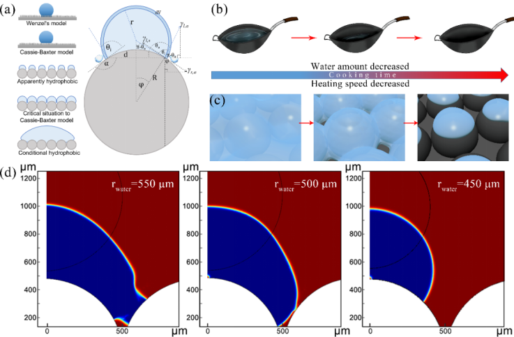 不粘锅|夜市上的“地沟油”炒粉，为什么这么好吃？