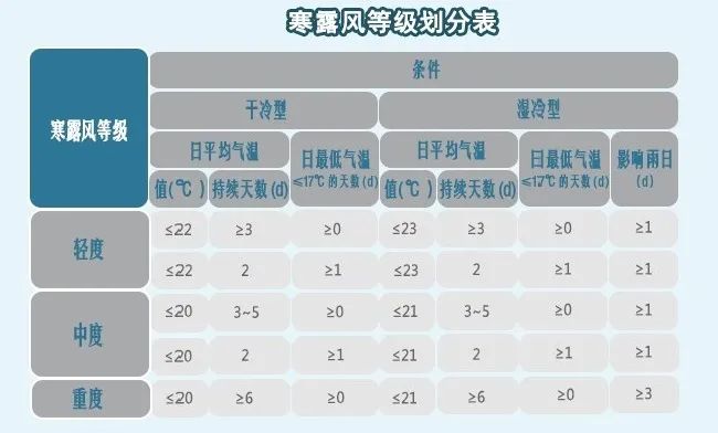 寒露风|寒露未至就有寒露风?小心,晚稻“杀手”!