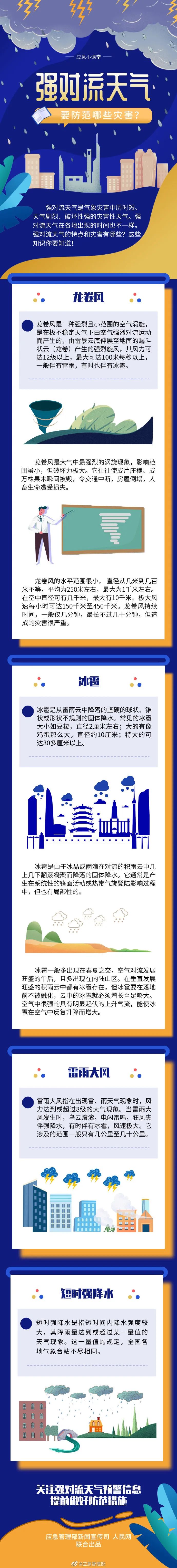 天气|应急科普丨强对流天气要防范哪些灾害？