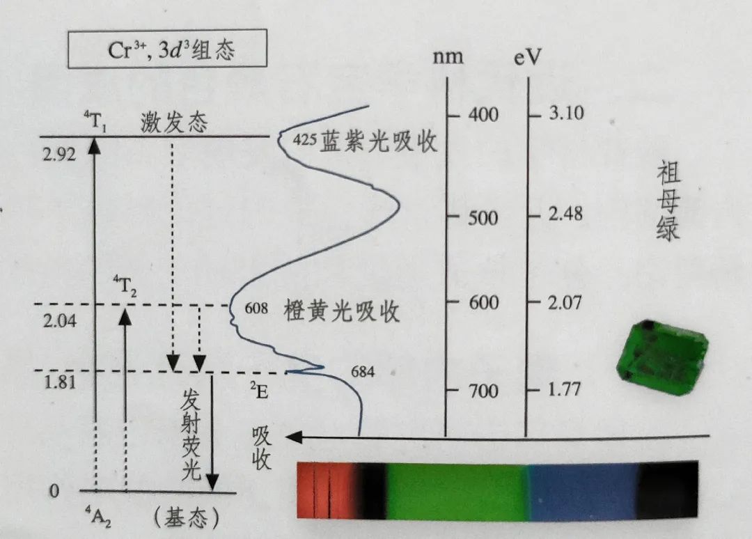 蓝宝石|宝石为什么五光十色？