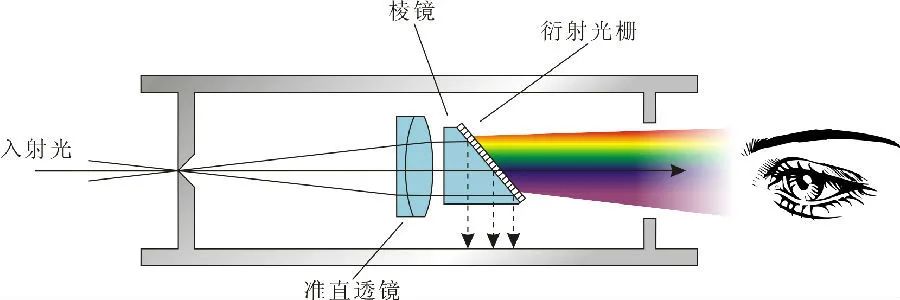 蓝宝石|宝石为什么五光十色？