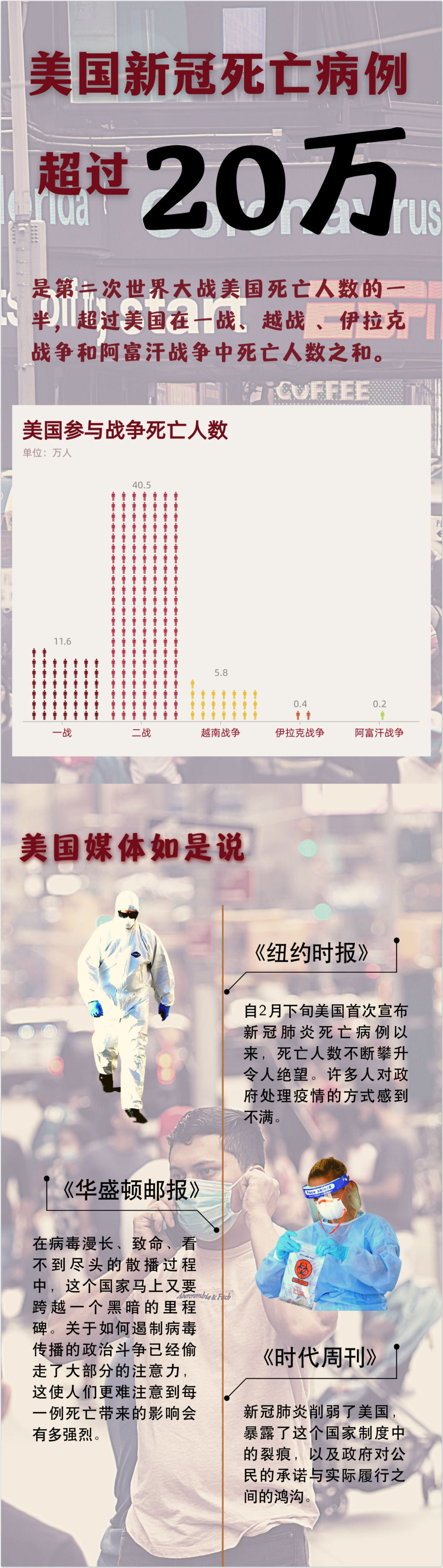|长图|美国新冠死亡病例超20万