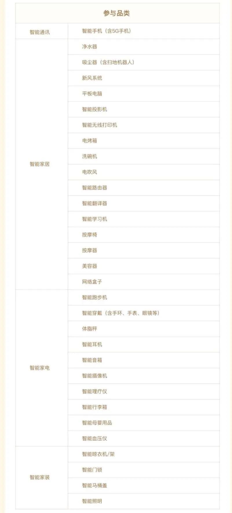 饿了么|@北京的吃货们，领取餐饮购物消费券攻略来啦！