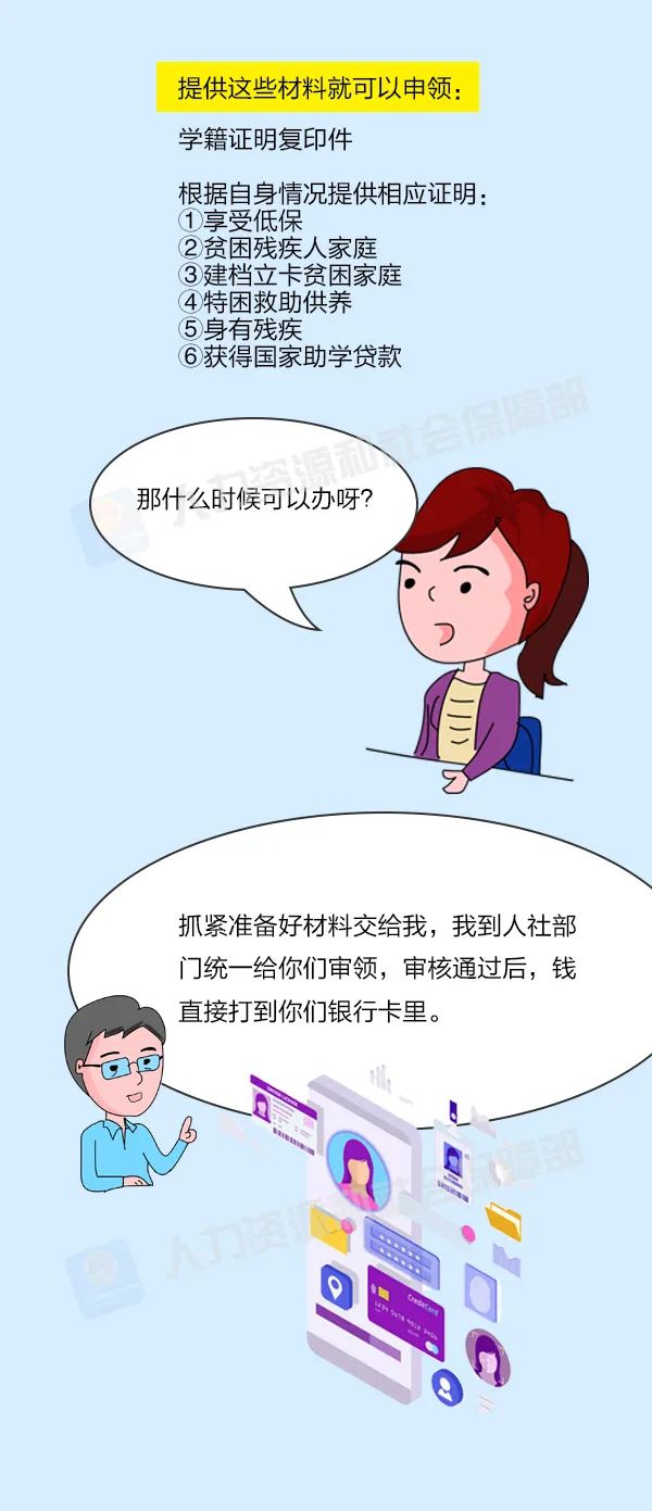 教育|@毕业生，这项补贴可以领！