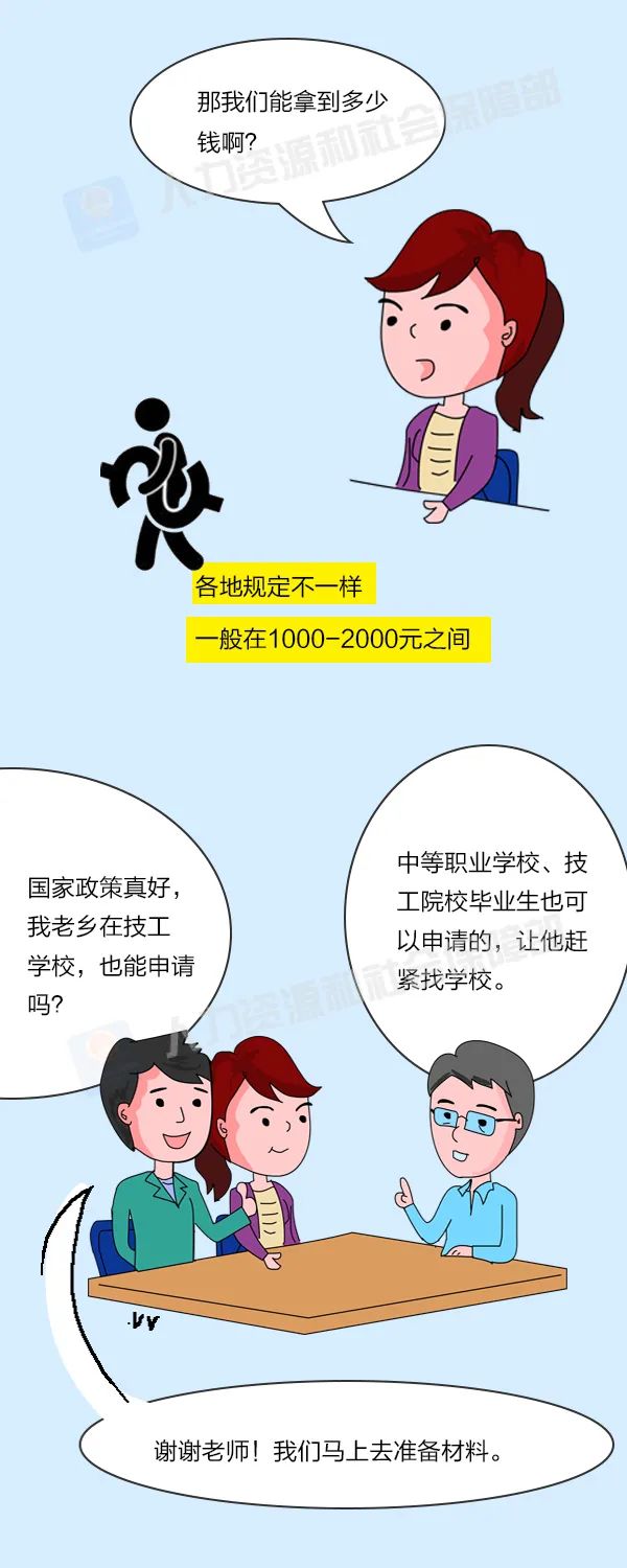 教育|@毕业生，这项补贴可以领！