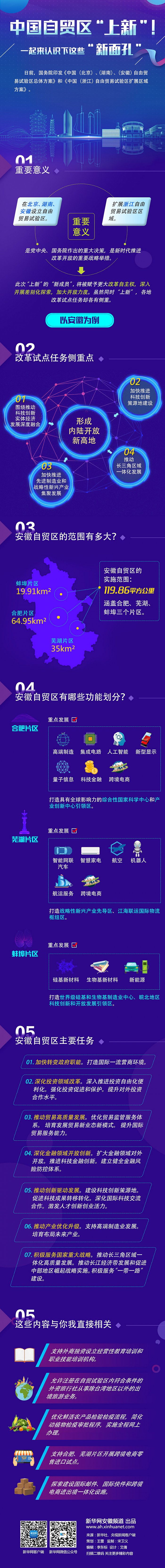 |中国自贸区“上新”！一起来认识下这些“新面孔”