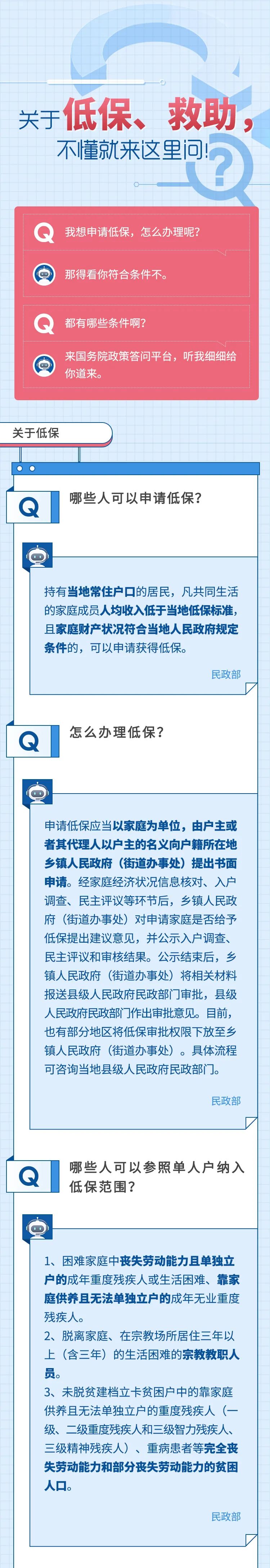 时政|什么情况下可以办低保、救助？要怎么办？