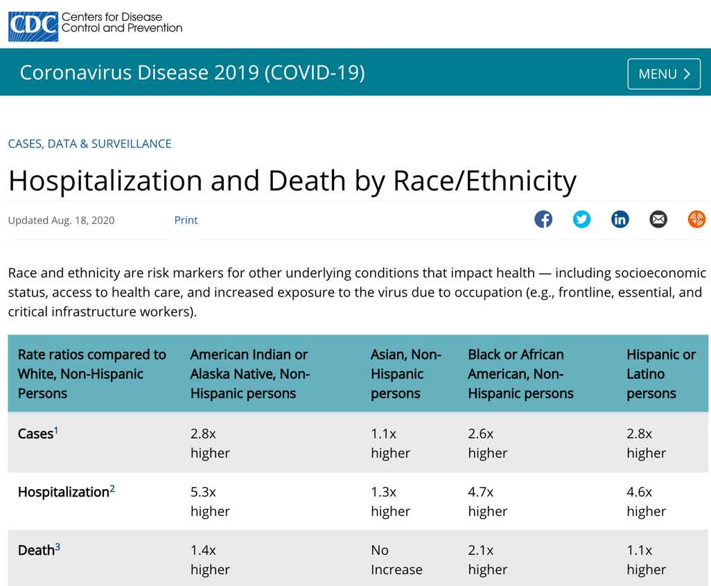 死亡率|北美观察丨高死亡率 高感染率 美国少数族裔在疫情中受伤最深