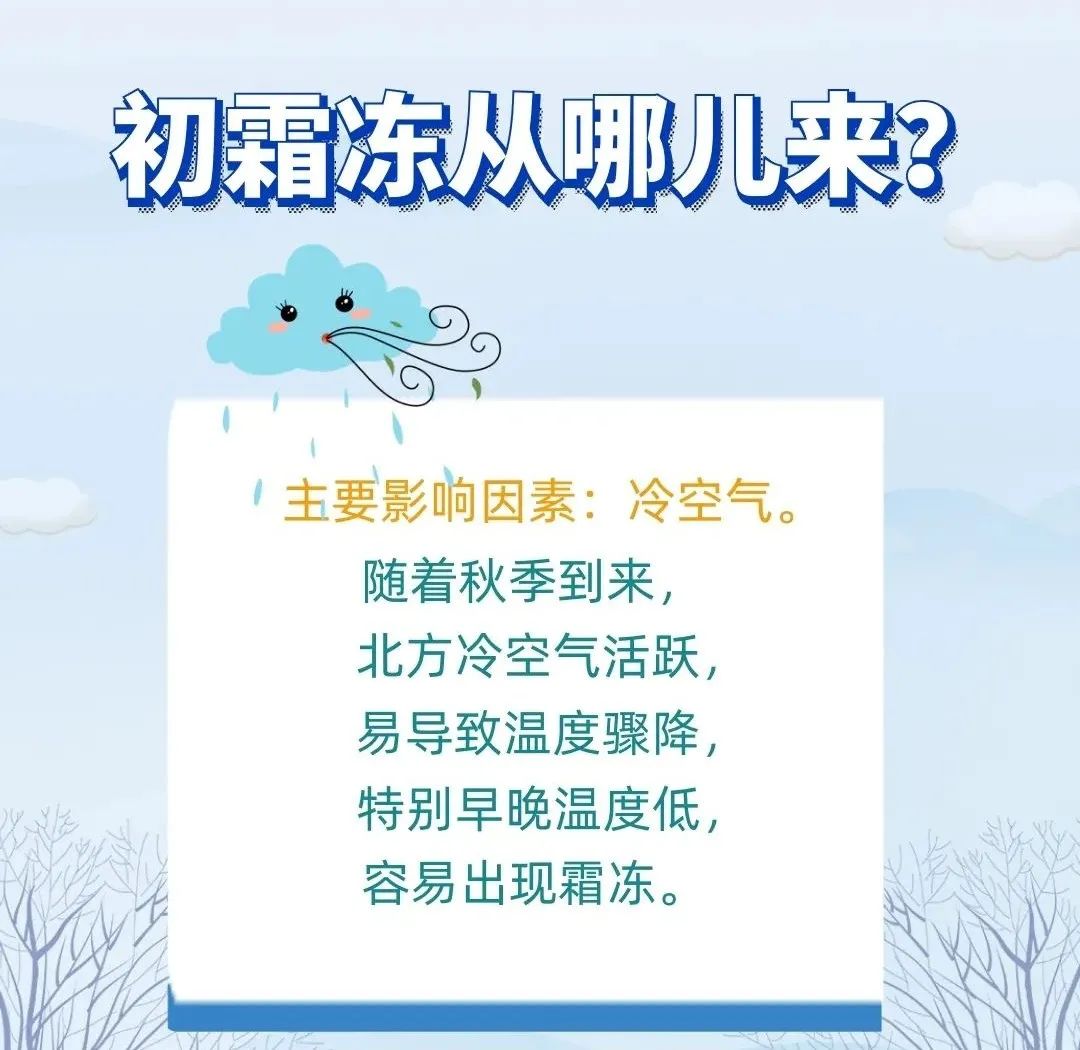 中国气象局|注意，预报图上多了条“带刺”的红线！事关温饱~