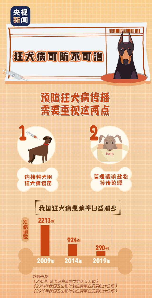 狂犬病|关于狂犬病的这些真相，你或许还未了解……