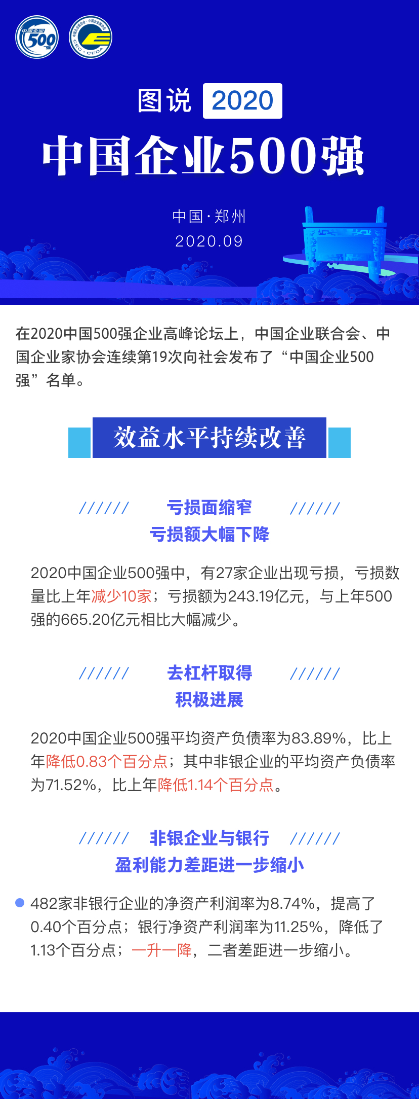 中国企业500强|中国企业500强千亿级企业破200家 研发强度达历史最高