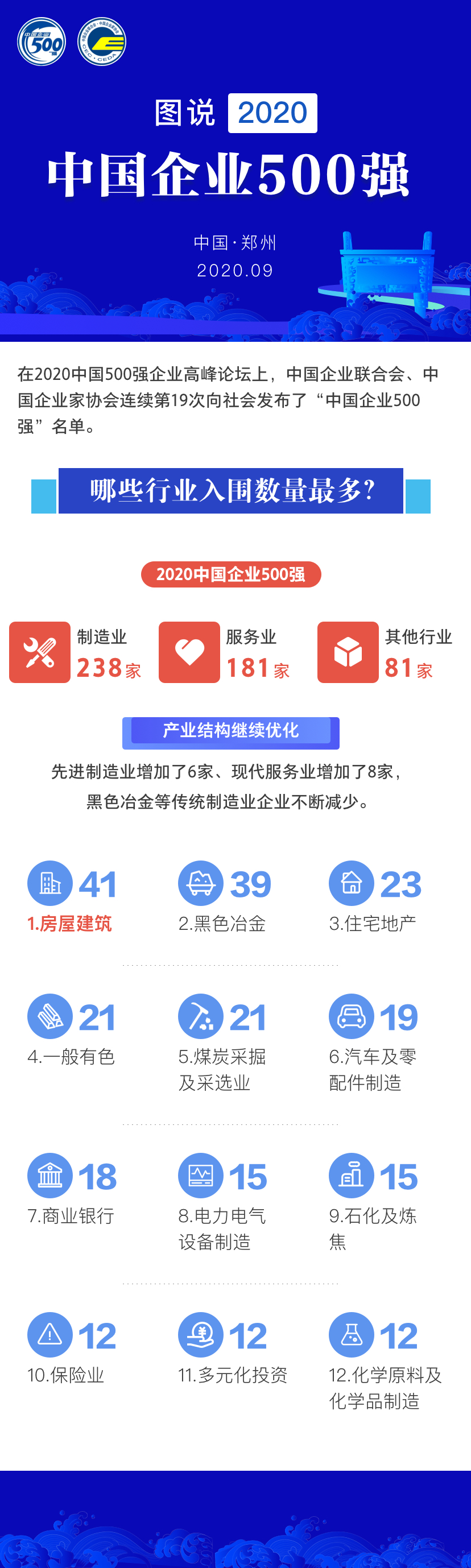 中国企业500强|中国企业500强千亿级企业破200家 研发强度达历史最高
