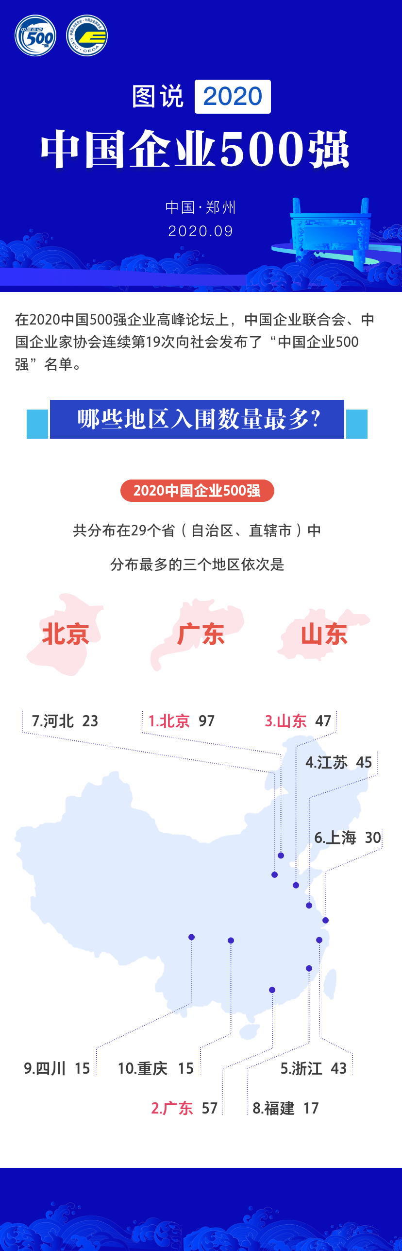 中国企业500强|中国企业500强千亿级企业破200家 研发强度达历史最高