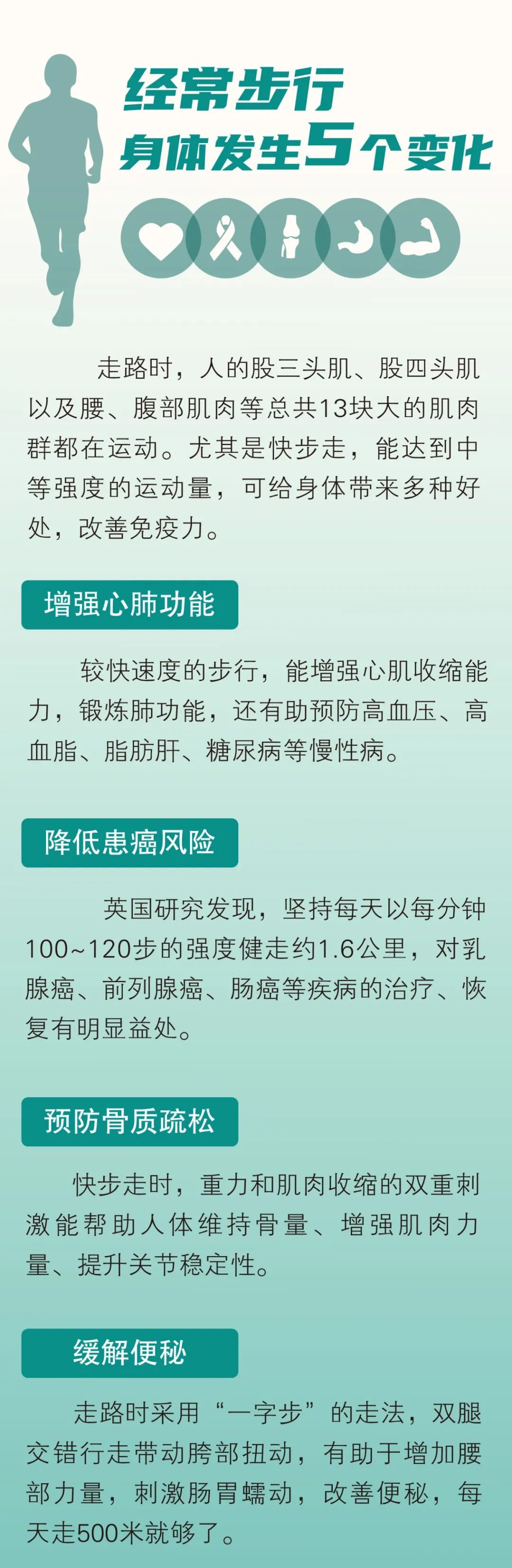 |《柳叶刀》：中国人是“走路冠军”！一张曲线图告诉你「最长寿步数」