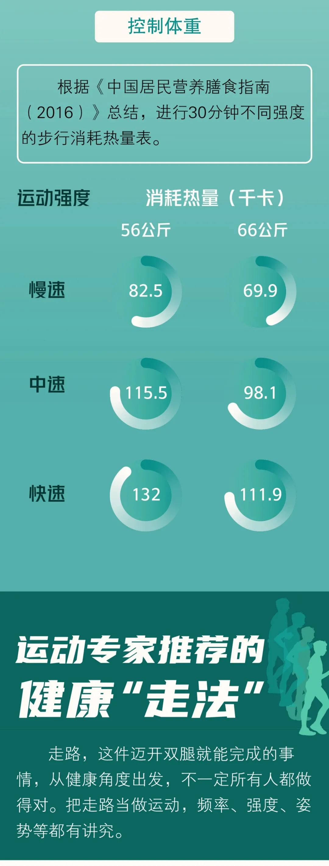 |《柳叶刀》：中国人是“走路冠军”！一张曲线图告诉你「最长寿步数」