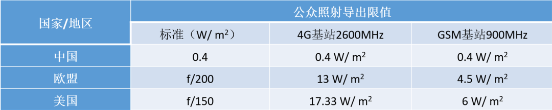 基站|基站信号辐射，到底会不会影响健康？
