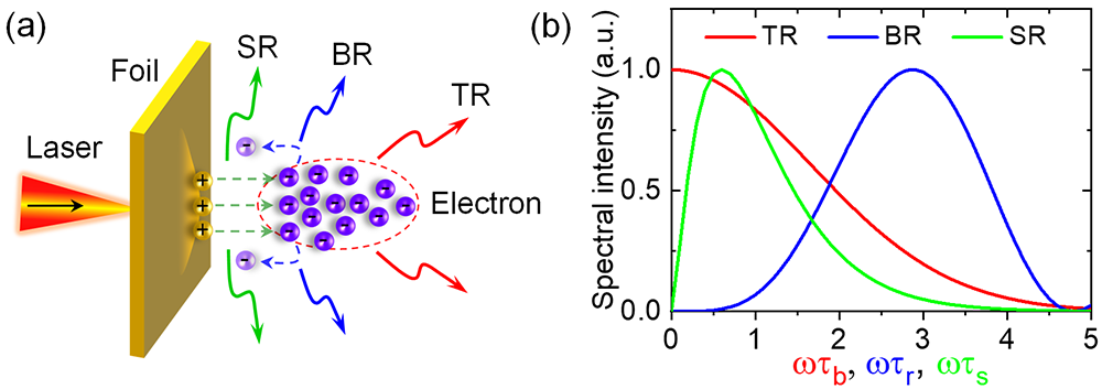 科学|进展 | 相对论激光驱动太瓦级可调谐太赫兹脉冲源
