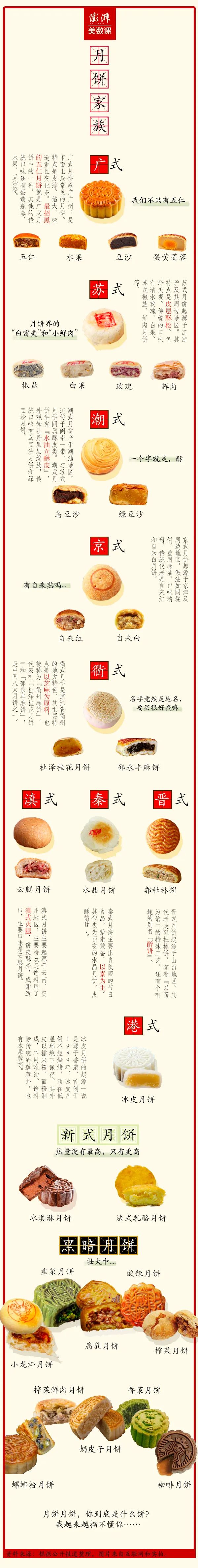 |月饼到底是什么饼，现在很难回答了