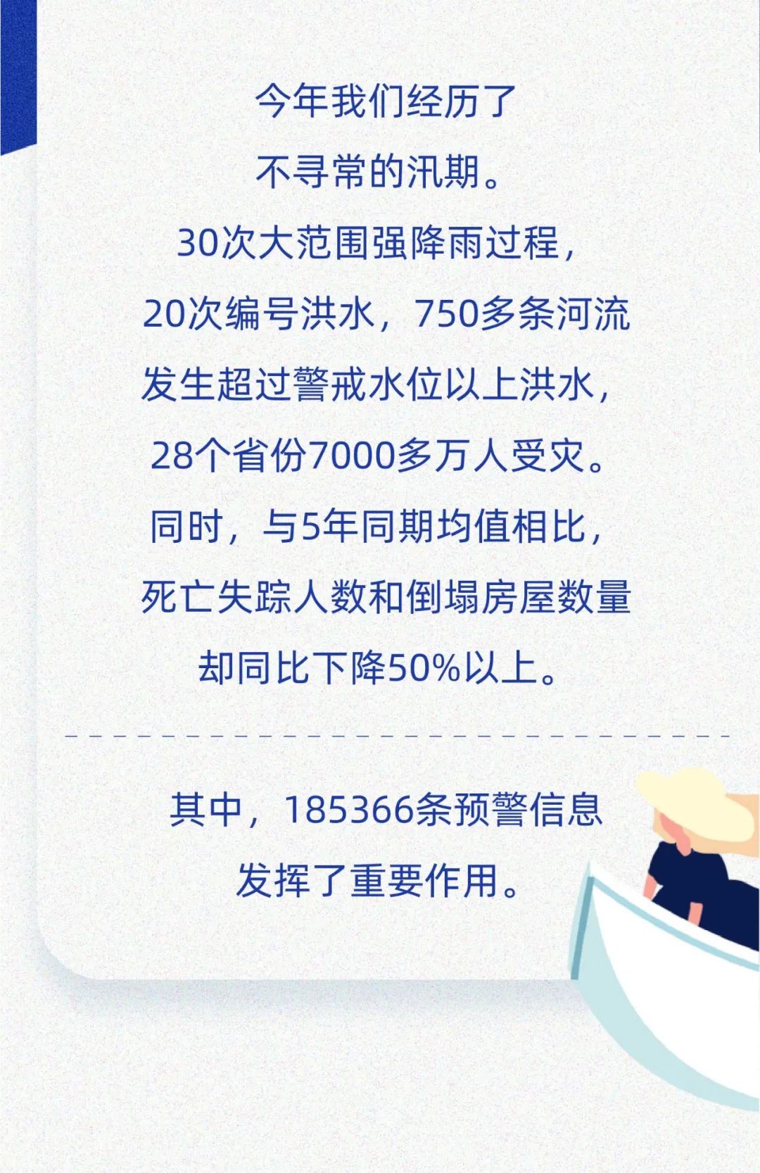 中国气象局|国家预警信息发布中心权威发布2020年汛期预警大数据报告