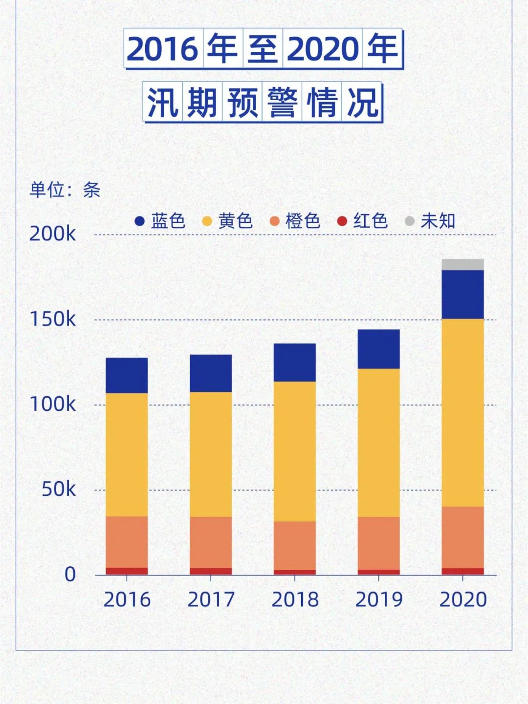 中国气象局|国家预警信息发布中心权威发布2020年汛期预警大数据报告