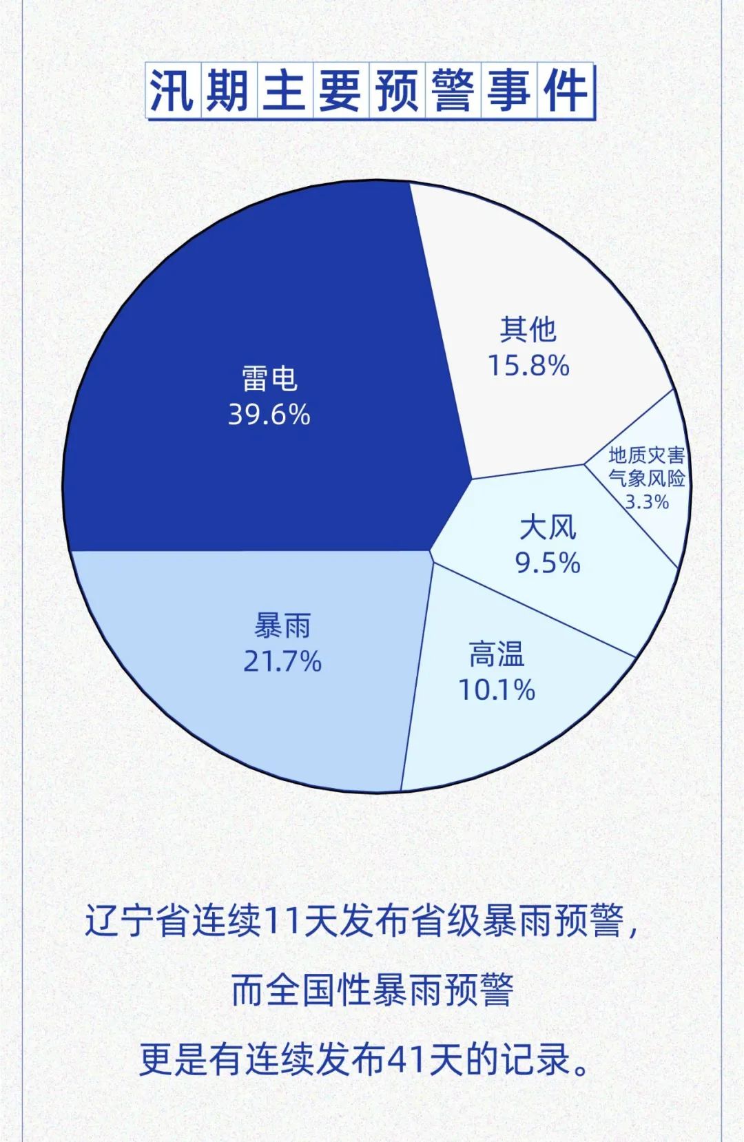 中国气象局|国家预警信息发布中心权威发布2020年汛期预警大数据报告