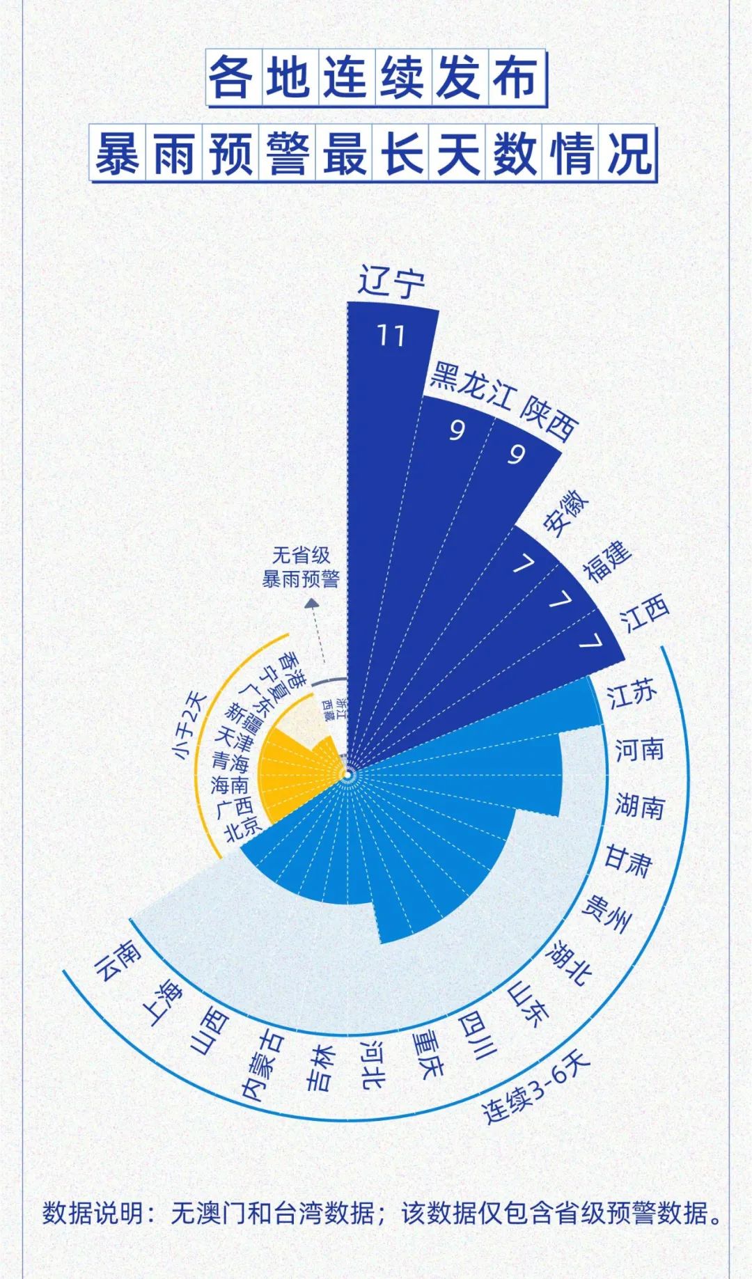 中国气象局|国家预警信息发布中心权威发布2020年汛期预警大数据报告