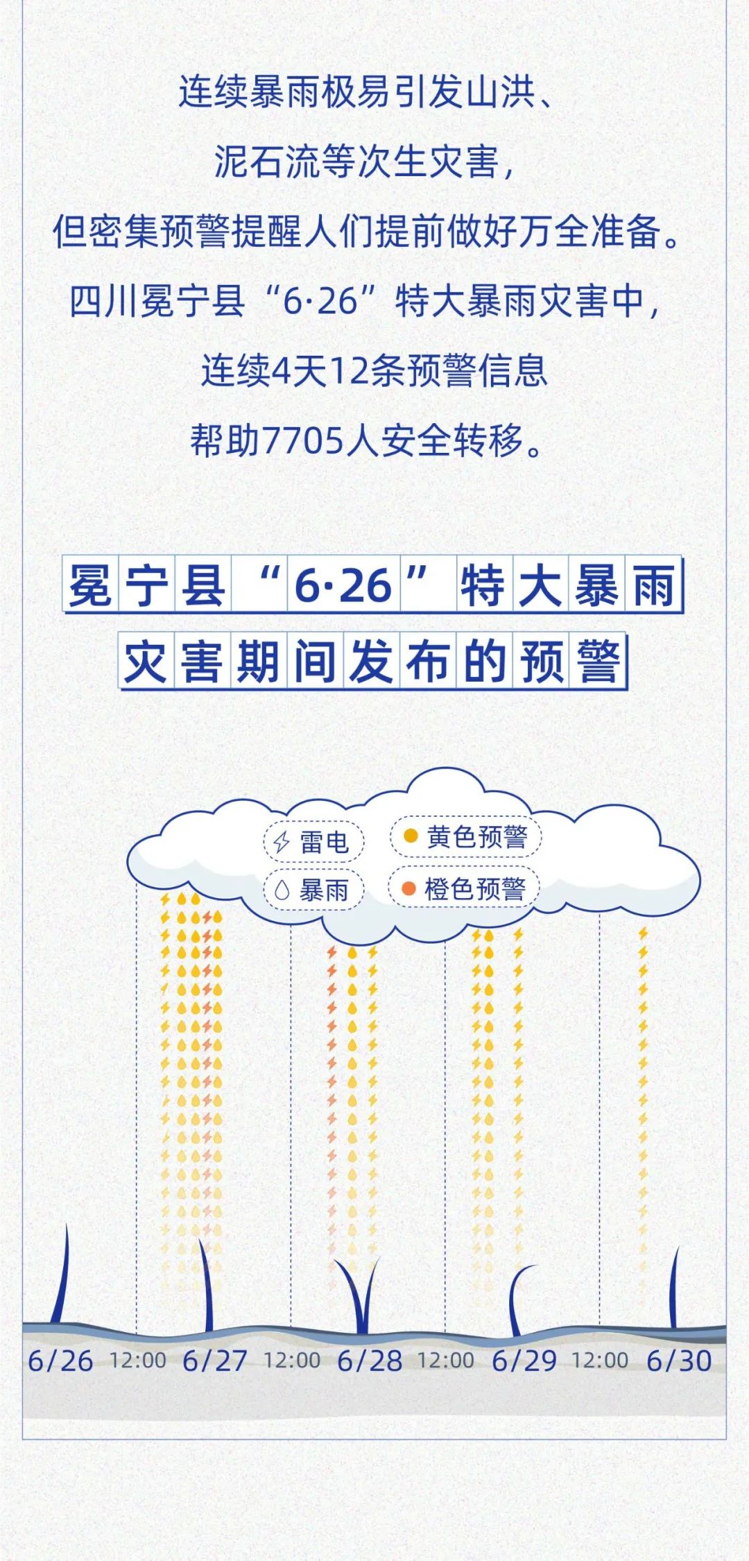 中国气象局|国家预警信息发布中心权威发布2020年汛期预警大数据报告