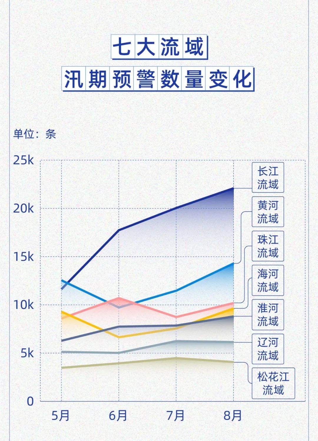 中国气象局|国家预警信息发布中心权威发布2020年汛期预警大数据报告