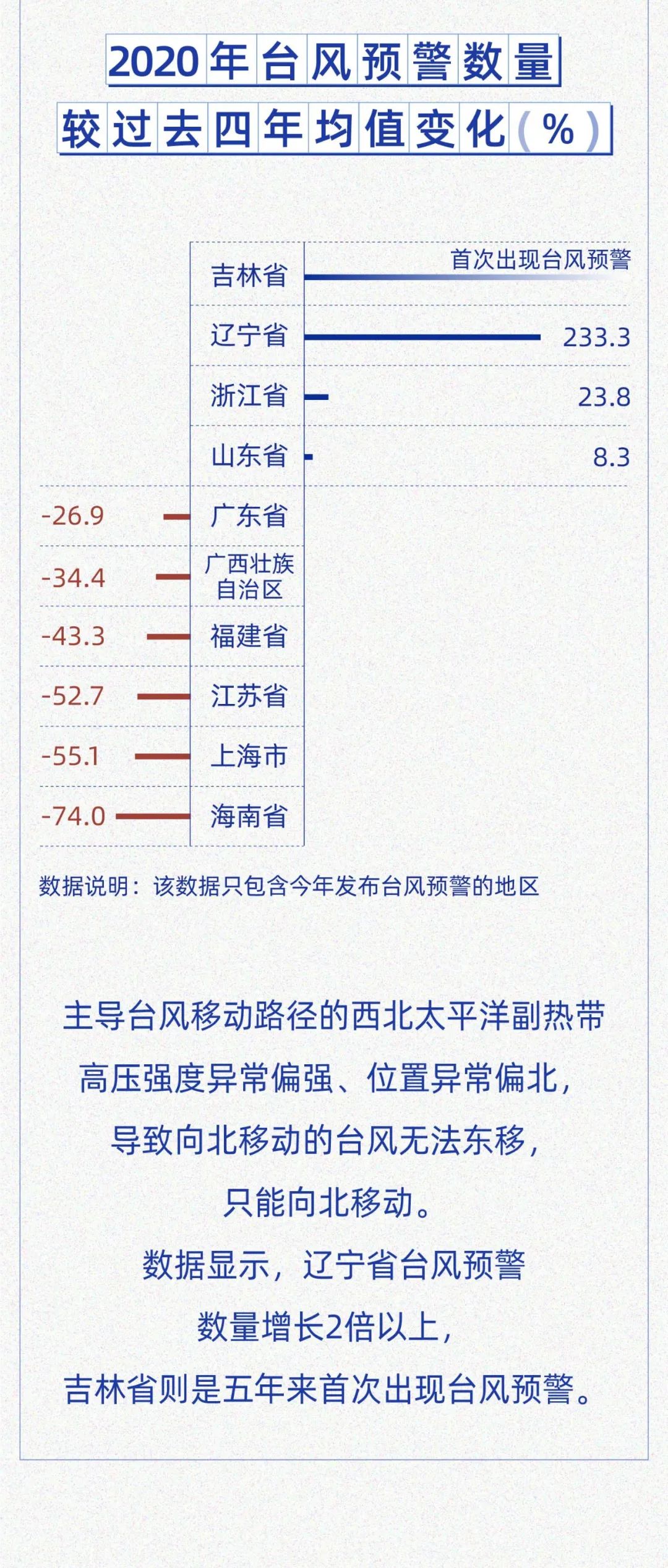中国气象局|国家预警信息发布中心权威发布2020年汛期预警大数据报告