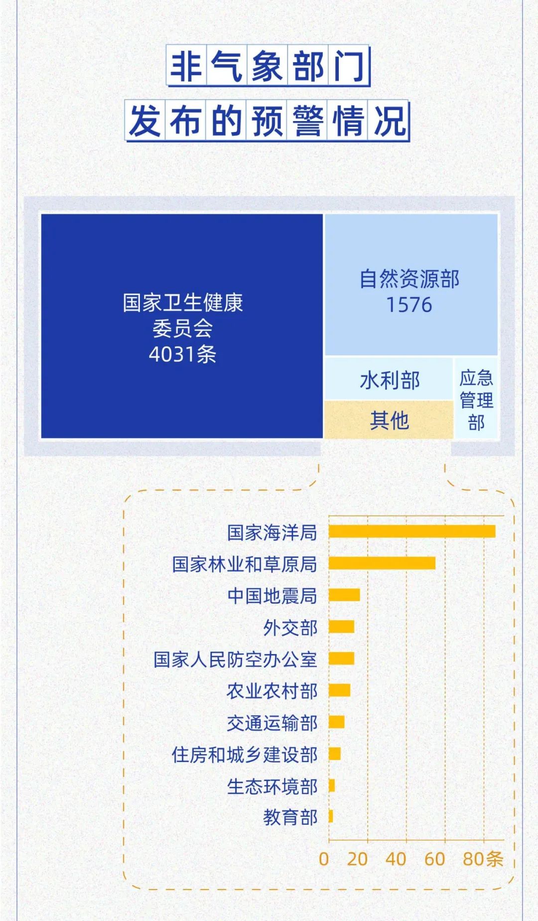 中国气象局|国家预警信息发布中心权威发布2020年汛期预警大数据报告