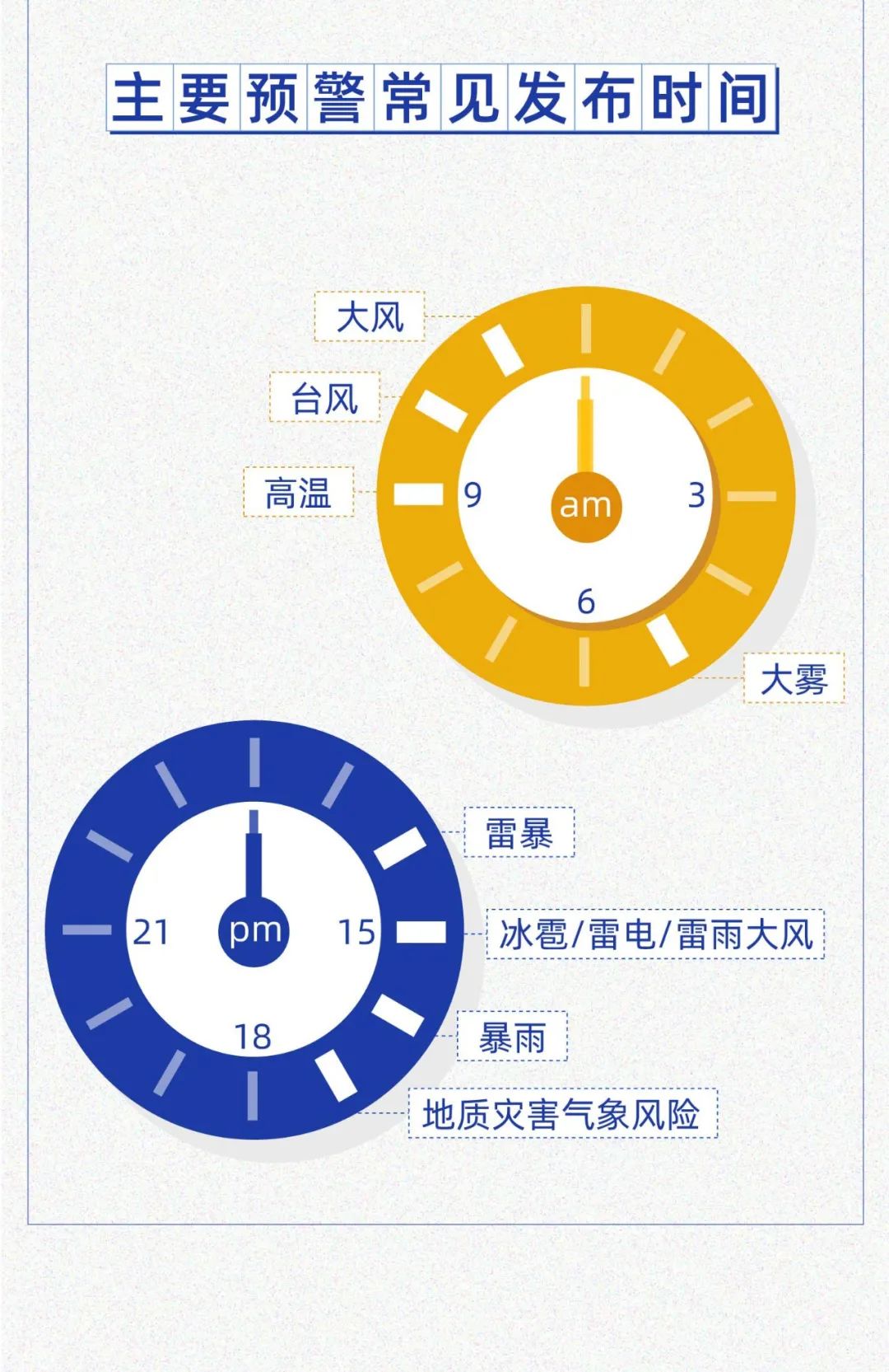 中国气象局|国家预警信息发布中心权威发布2020年汛期预警大数据报告