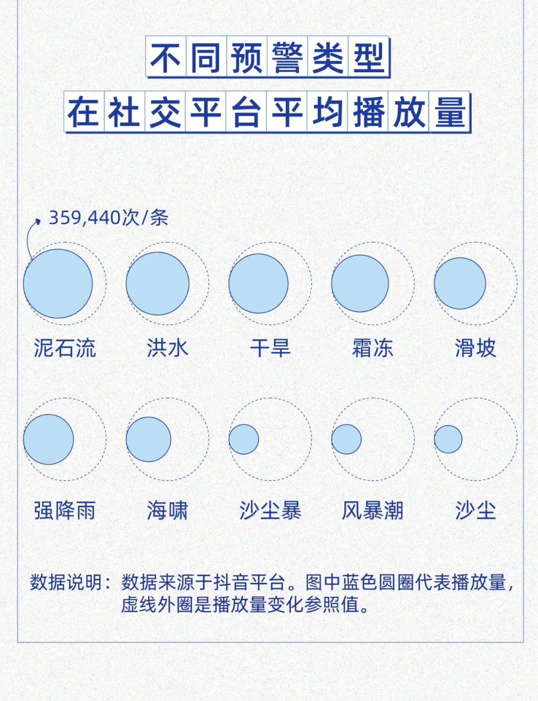 中国气象局|国家预警信息发布中心权威发布2020年汛期预警大数据报告