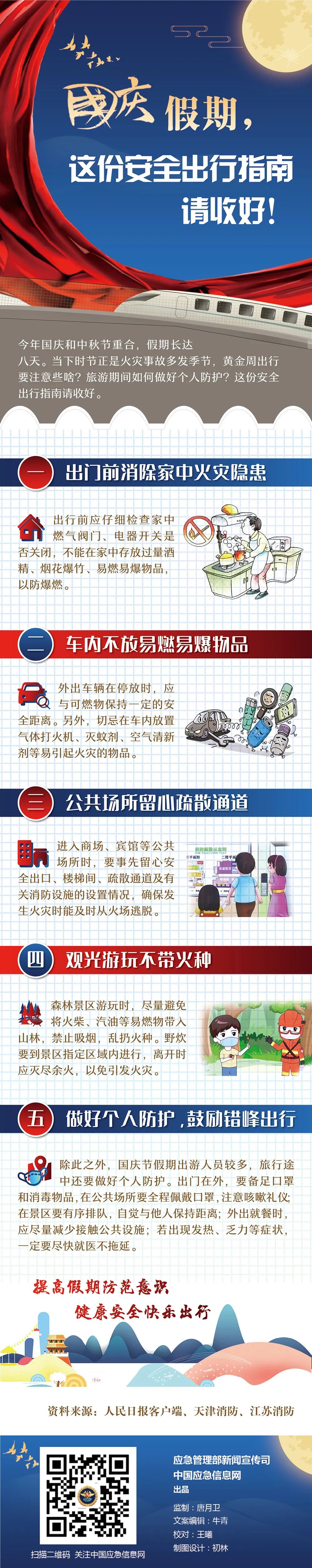 国庆节|应急科普丨国庆假期，这份安全出行指南请收好！