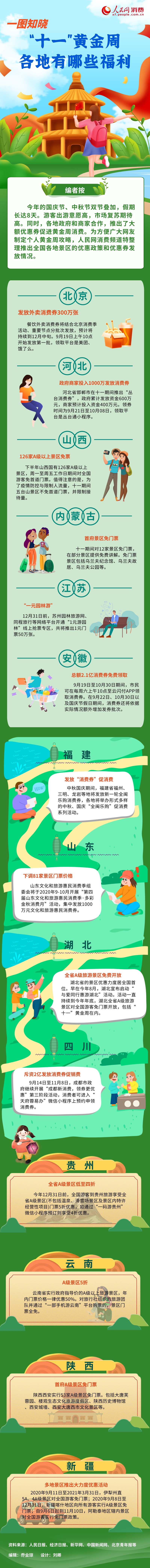 贵金属|一图知晓“十一”黄金周各地有哪些福利
