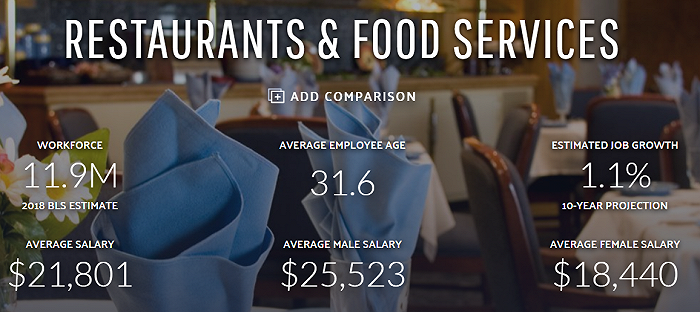 美国工作|北美观察丨你所不了解的美国：安度晚年有多难？