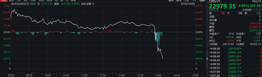 特朗普|突发！特朗普夫妇确认阳性！股市下跌