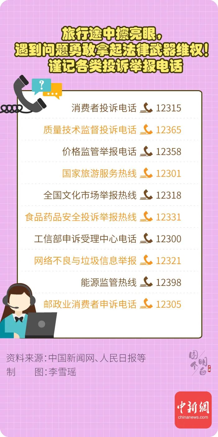 旅游产业|给正在旅游途中的你 提个醒！