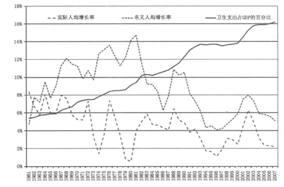 医疗保险|顶着牢狱之灾也要去外国买药治病，这1900万美国人怎么了？