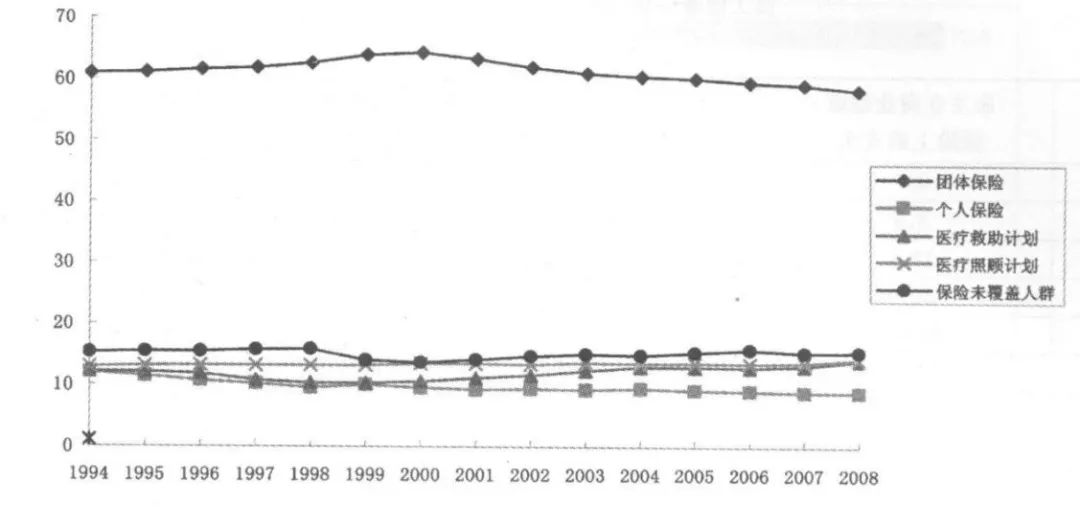 医疗保险|顶着牢狱之灾也要去外国买药治病，这1900万美国人怎么了？