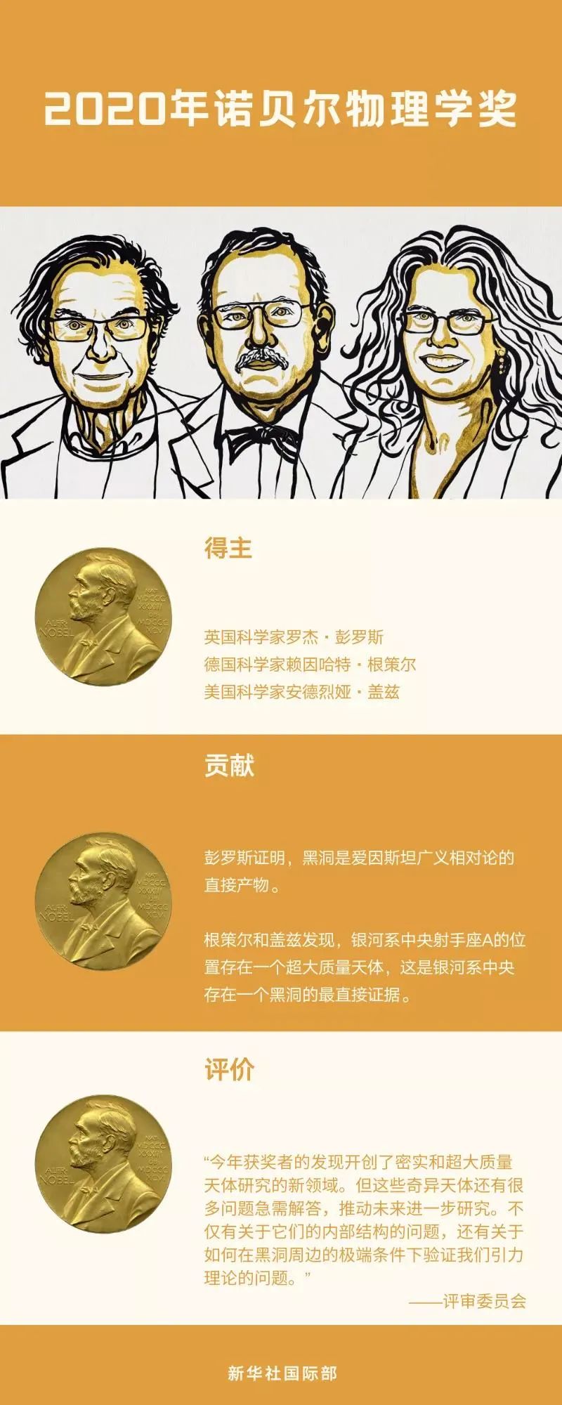 诺贝尔物理学奖|2020年诺贝尔物理学奖揭晓!