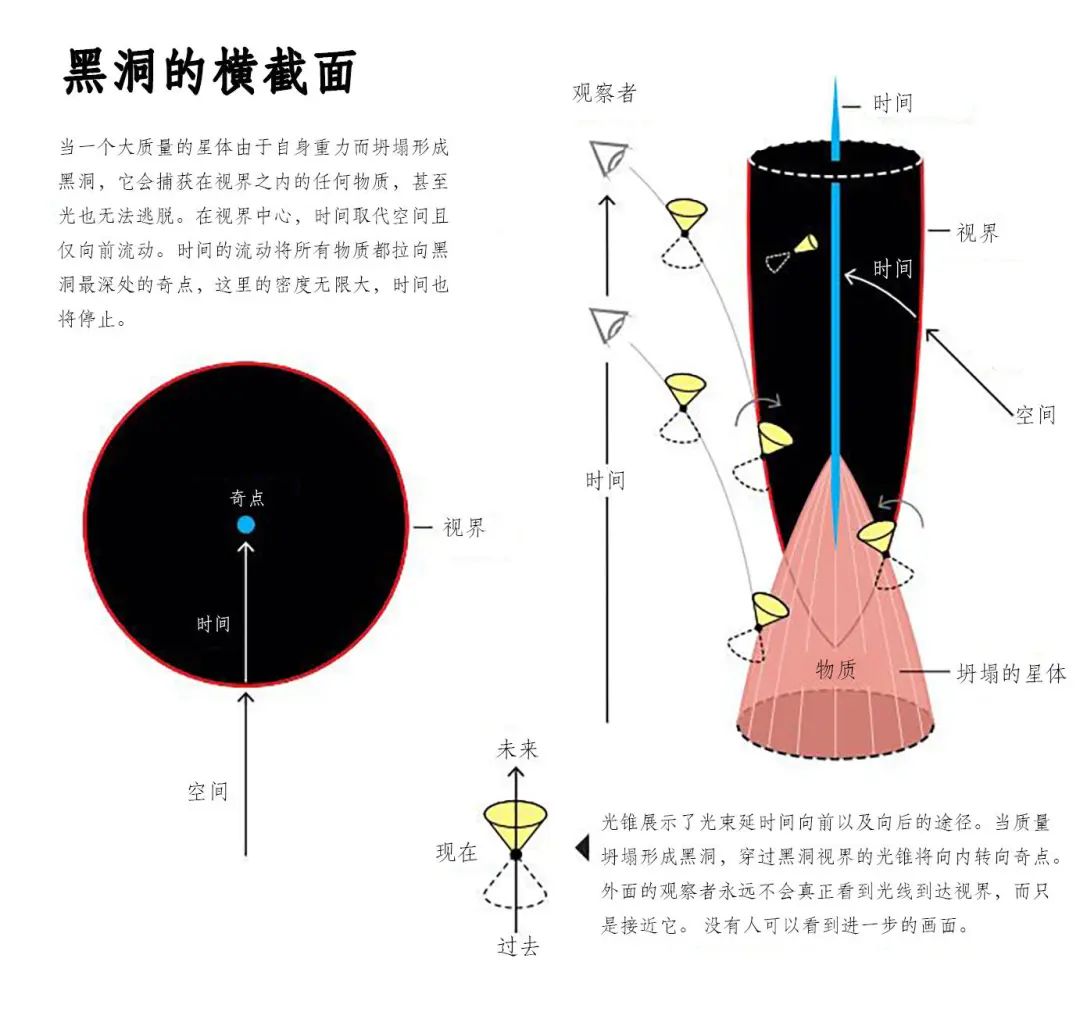 广义相对论|2020年诺贝尔物理学奖权威解读，你想知道的都在这里！