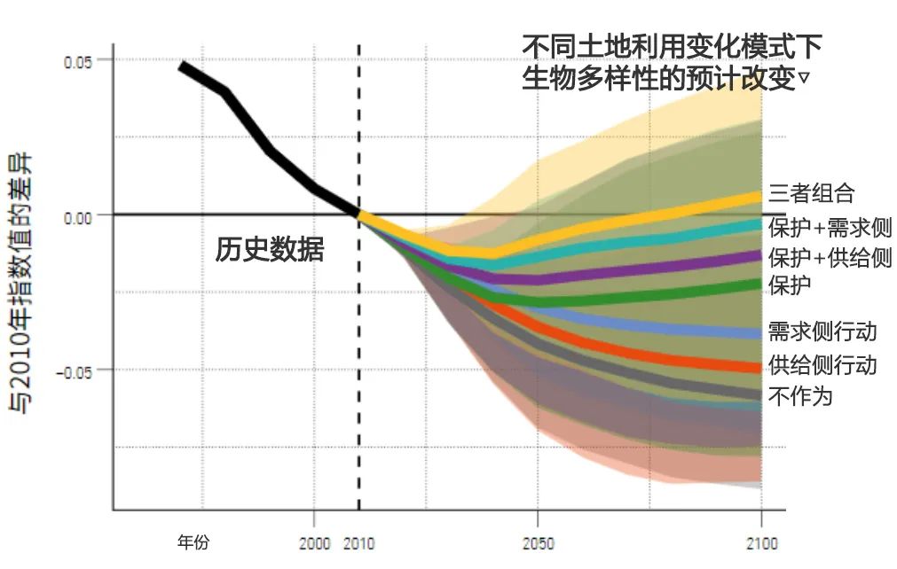 地球质量|第六次大灭绝似乎已无法避免？