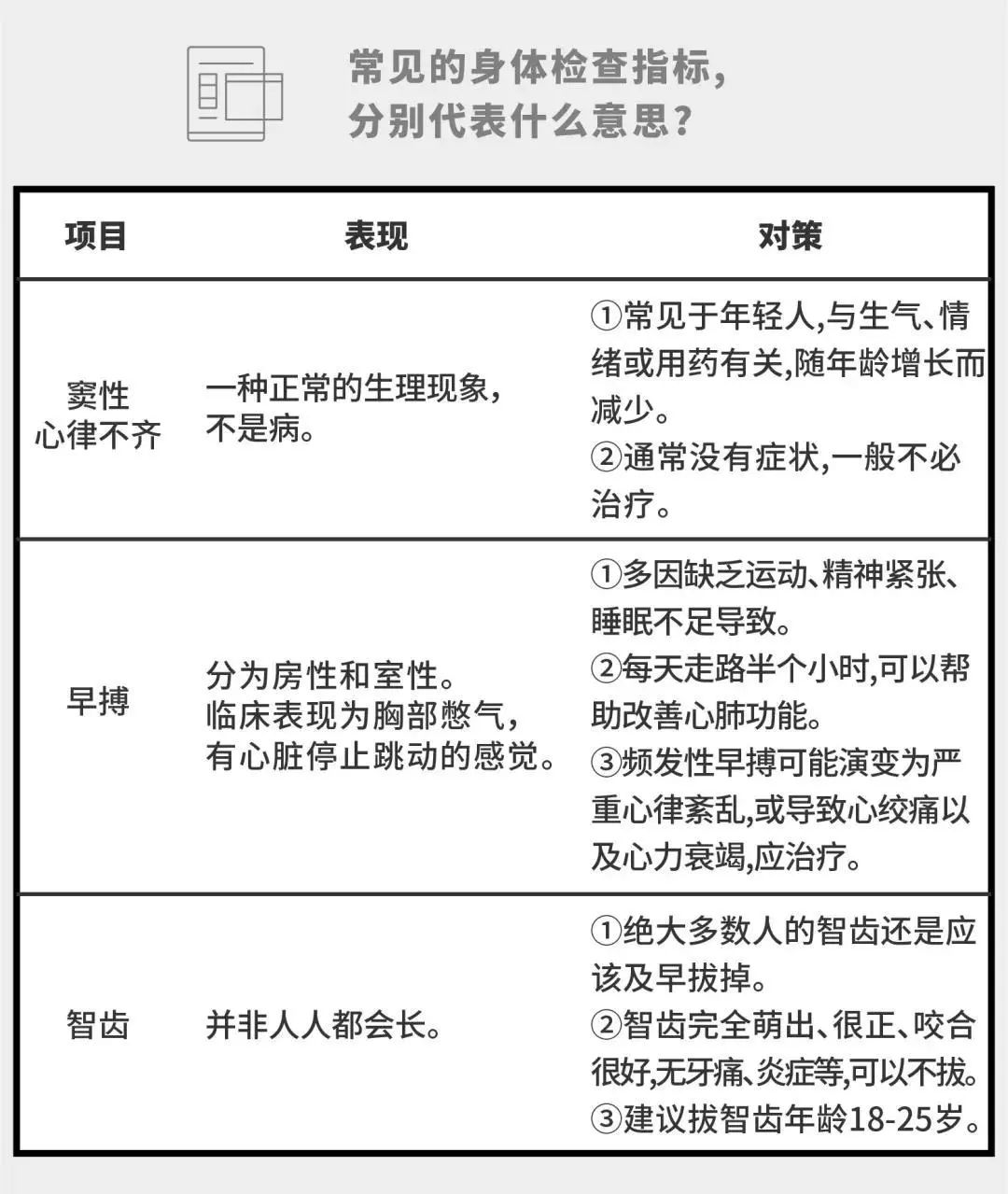 8张图教你看懂体检报告，实用！