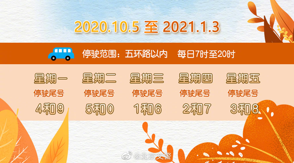 限行|注意！明日，尾号限行将轮换