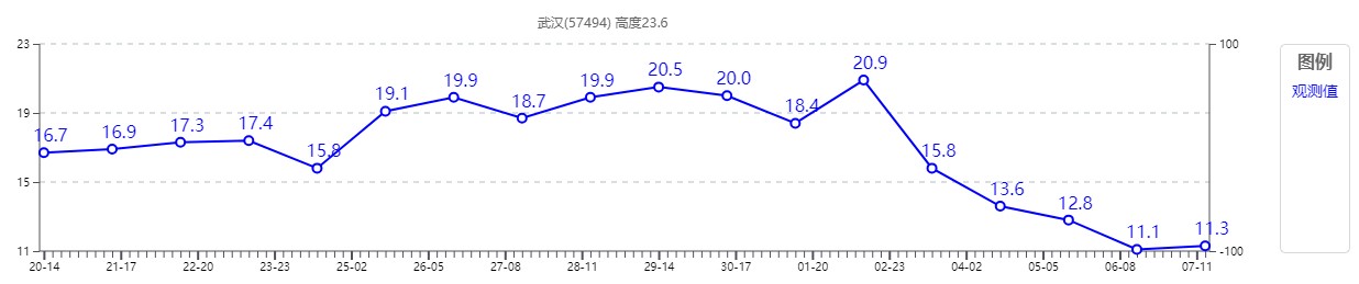 中国气象局|数据解读：今年国庆长假“凉飕飕”