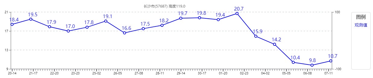 中国气象局|数据解读：今年国庆长假“凉飕飕”